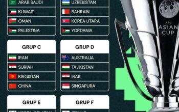 Hasil Undian Piala Asia 2027: Indonesia Masuk Grup F Bersama Jepang, Qatar, dan Thailand