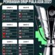 Hasil Undian Piala Asia 2027: Indonesia Masuk Grup F Bersama Jepang, Qatar, dan Thailand